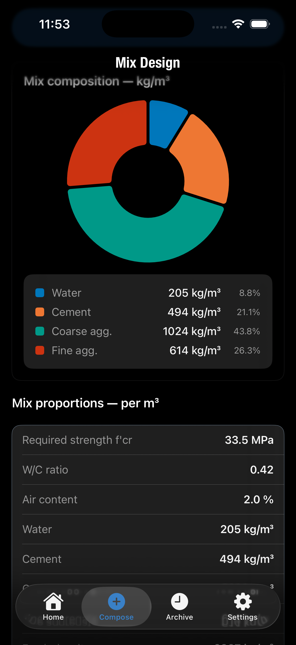 Mix Results